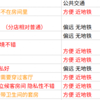 全认证商家综评（大纽约地区 全8店）+ 简评 性张力满满的大奶咪咪 万字节长文 附表格